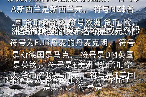 各國 貨幣名稱及 符號$亞洲 貨幣:中國 貨幣名稱是人民幣元， 符號為￥越南為越南盾， 符號?韓國為韓元， 符號?柬埔寨為瑞爾， 符號CR菲律賓為菲律賓比索， 符號Ph印度是盧比， 符號Re大洋洲 貨幣:澳大利亞名稱是澳大利亞元， 符號$A新西蘭是新西蘭元， 符號NZ$各國 貨幣名稱及 符號歐洲 貨幣:歐洲 貨幣聯(lián)盟的 貨幣名稱是歐元， 符號為EUR丹麥的丹麥克朗， 符號是Kr德國是馬克， 符號是DM英國是英鎊， 符號是￡美洲 貨幣:加拿大 貨幣名稱是加元， 符號是$美國是美元， 符號是